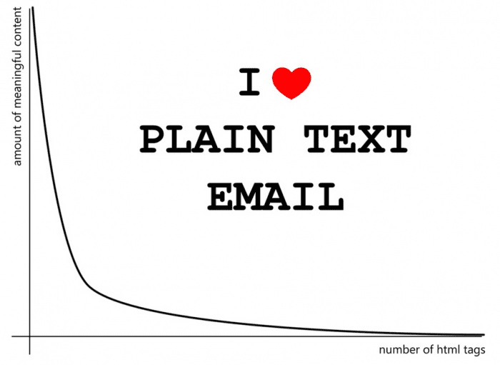 Plain text email 