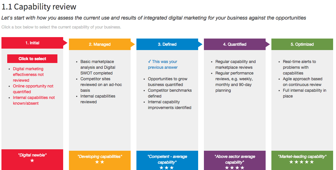 Benchmarking your digital marketing capability Benchmarking your digital marketing capability
