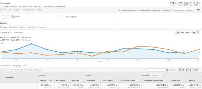 traffic graph 