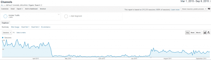 mobile traffic 