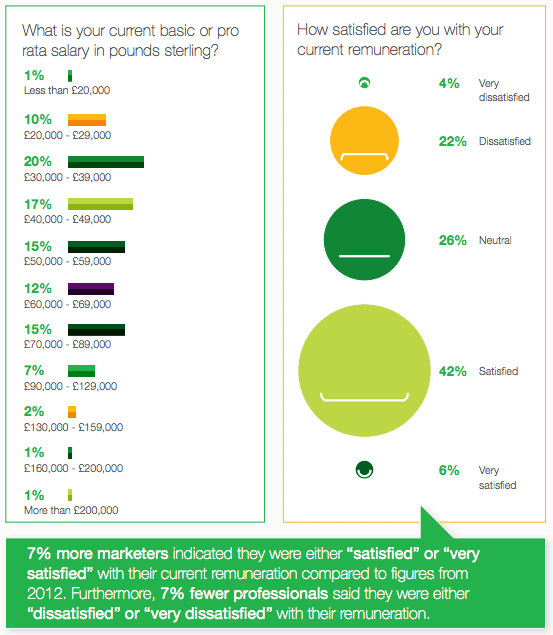 Salary survey 