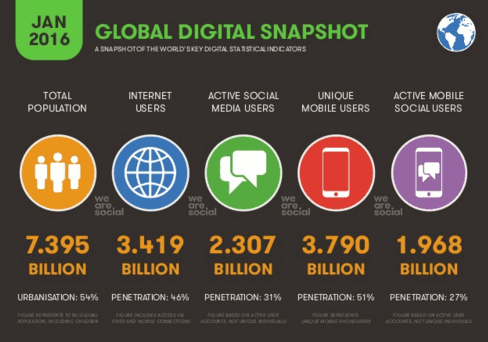 we are social
