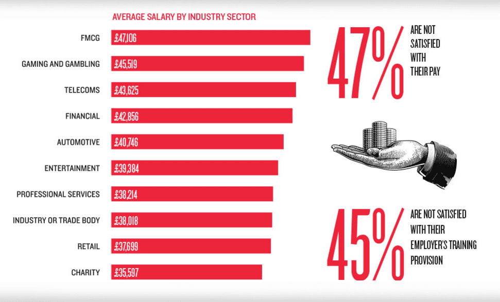 pay by industry sector 