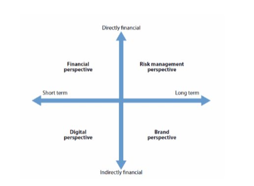 financial assessment