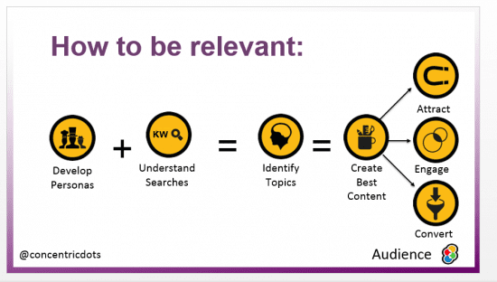 Importance of defining personas