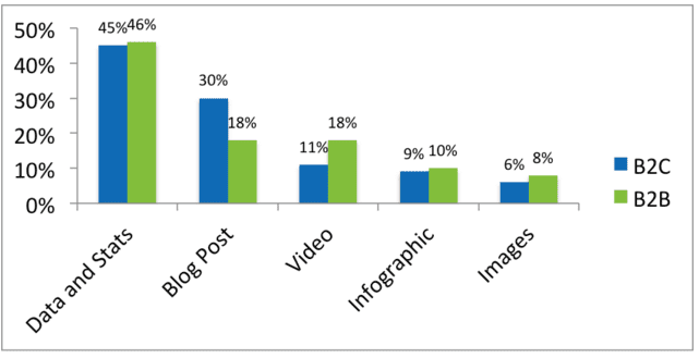 content used to inform purchase decision 