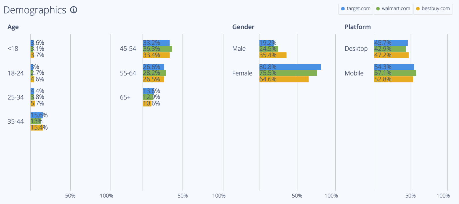 Demographics 