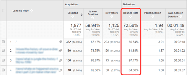 Google analytics bounce rate 