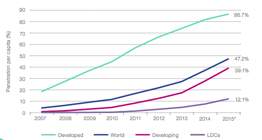 broadband uptake 