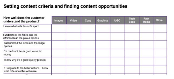 Content criteria 