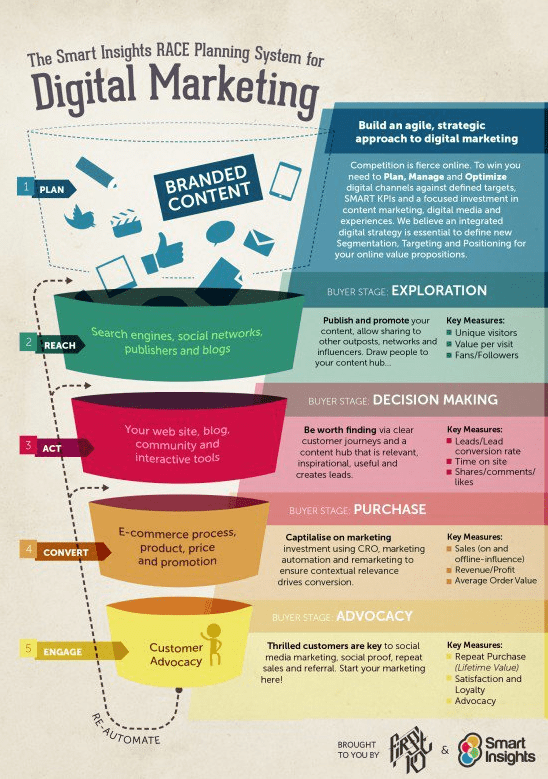 RACE infographic