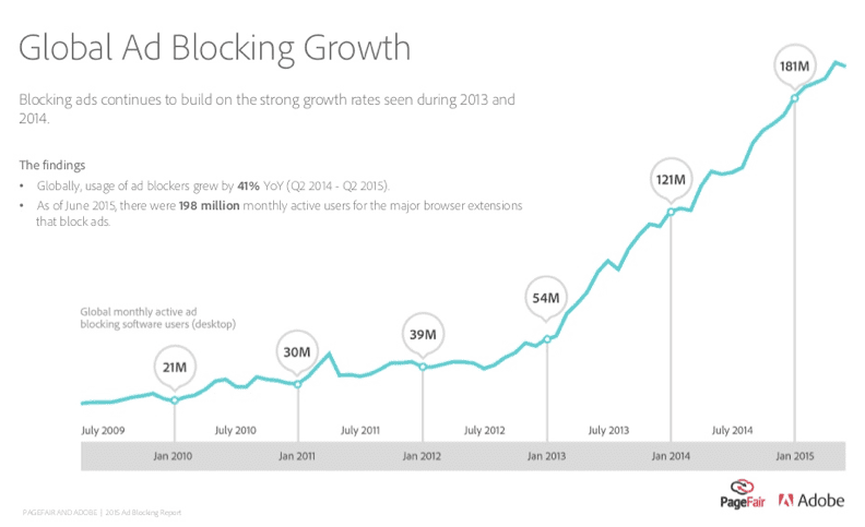 add blocking growth