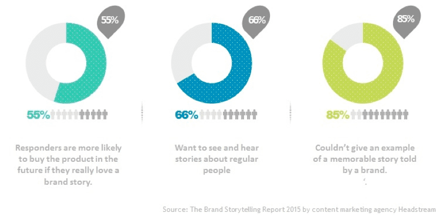 play station case study 