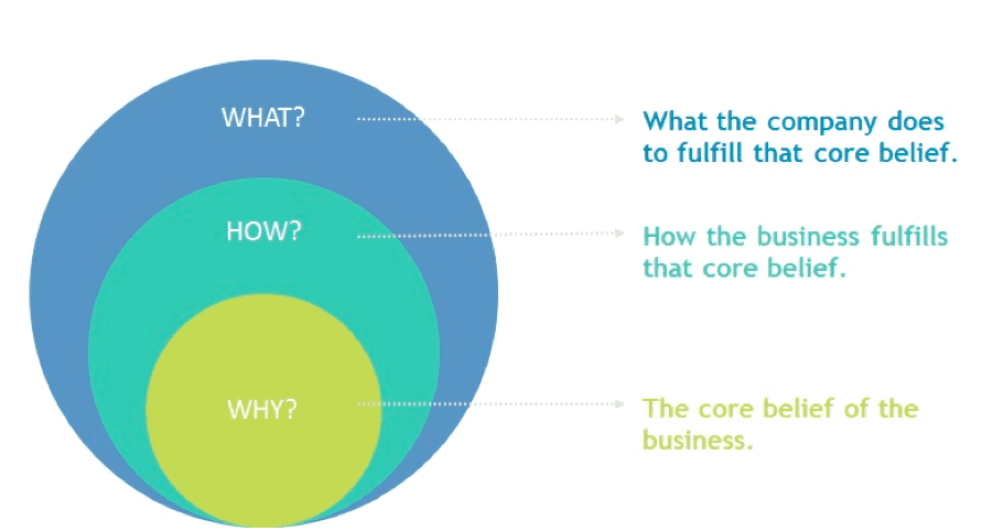 business beliefs 