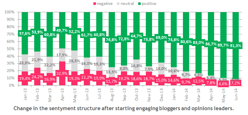 negative and positive influencers 