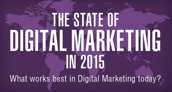 state of digital marketing 