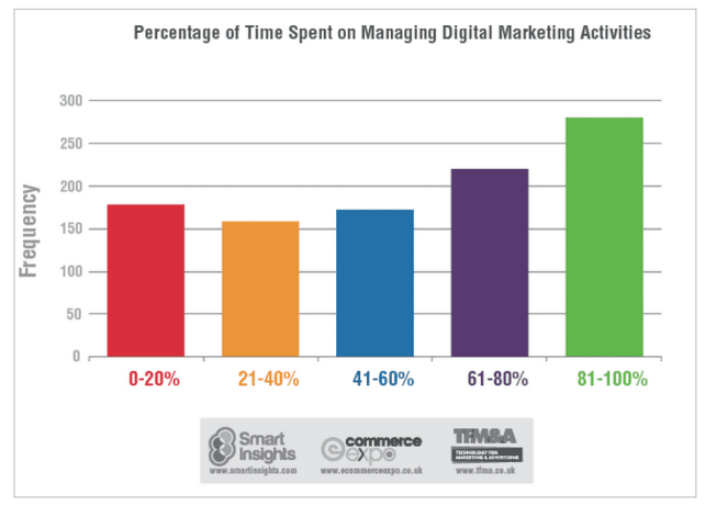 2015 digital trends 