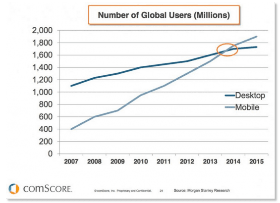 mobile marketing stats