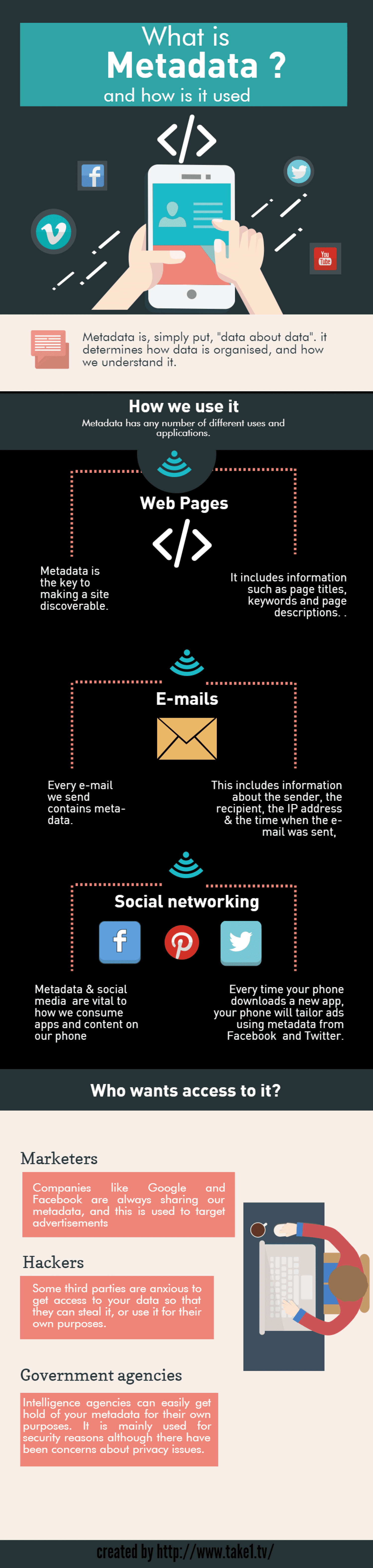What Is Metadata And How Is It Used Infographic Smart Insights