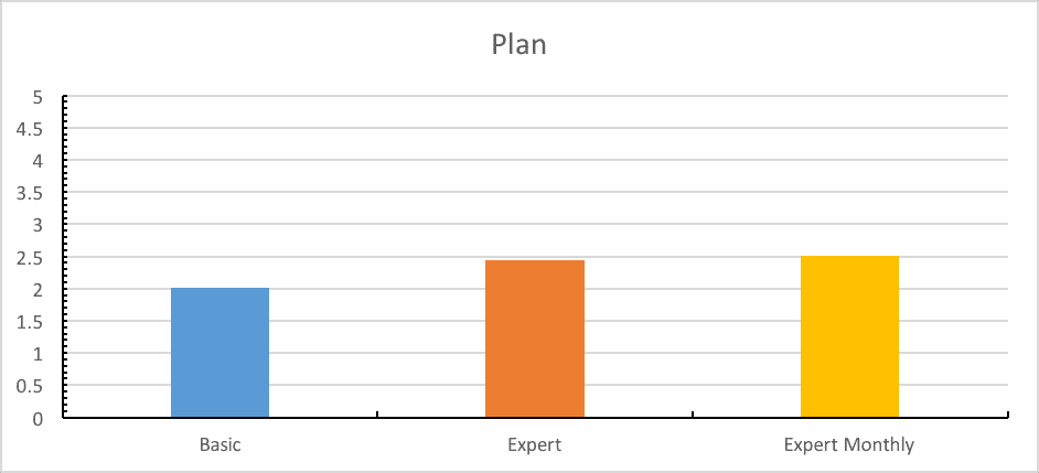 Benchmark Plan