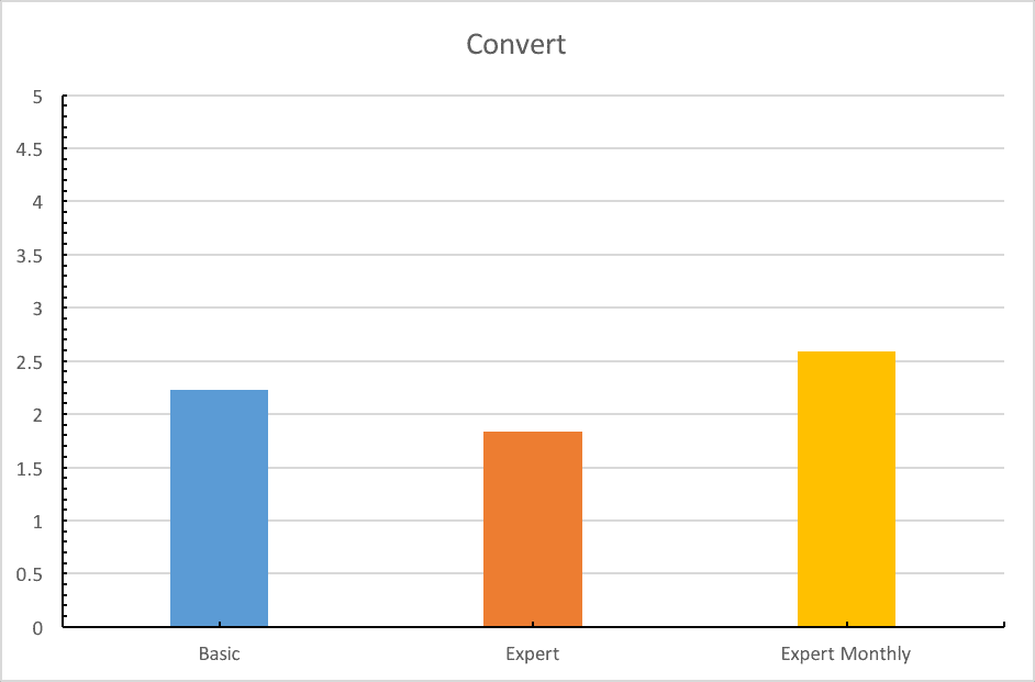 Convert - Benchmark