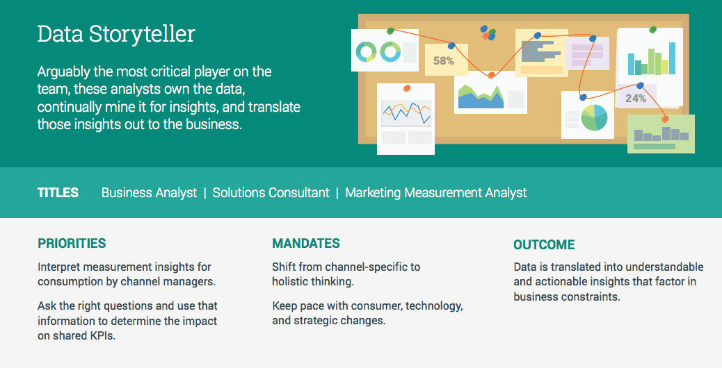 Data storyteller 