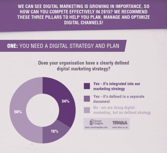 Smart Insights managing digital marketing 