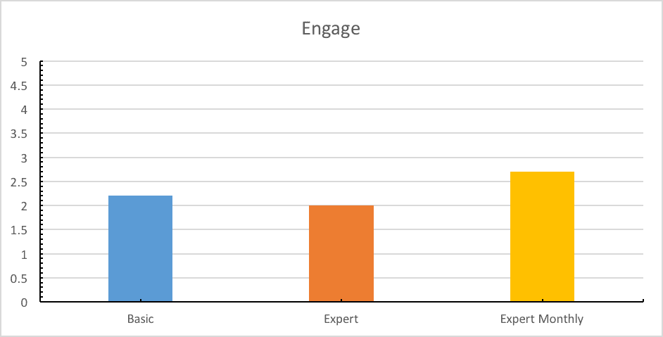 engage - benchmark