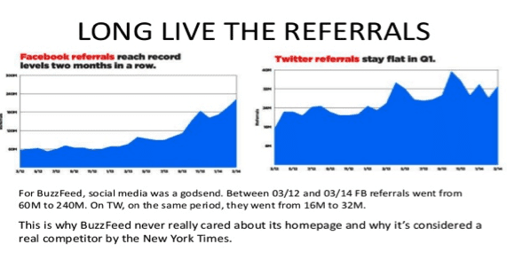 web traffic from social 