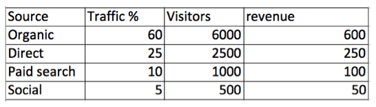 example chart dark social 