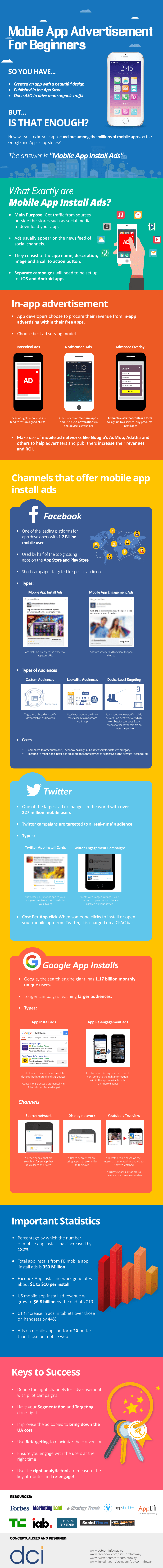 mobile-app-advertisement-infographic