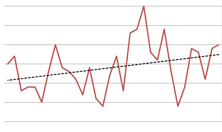 Fig 1 - enquiries by month