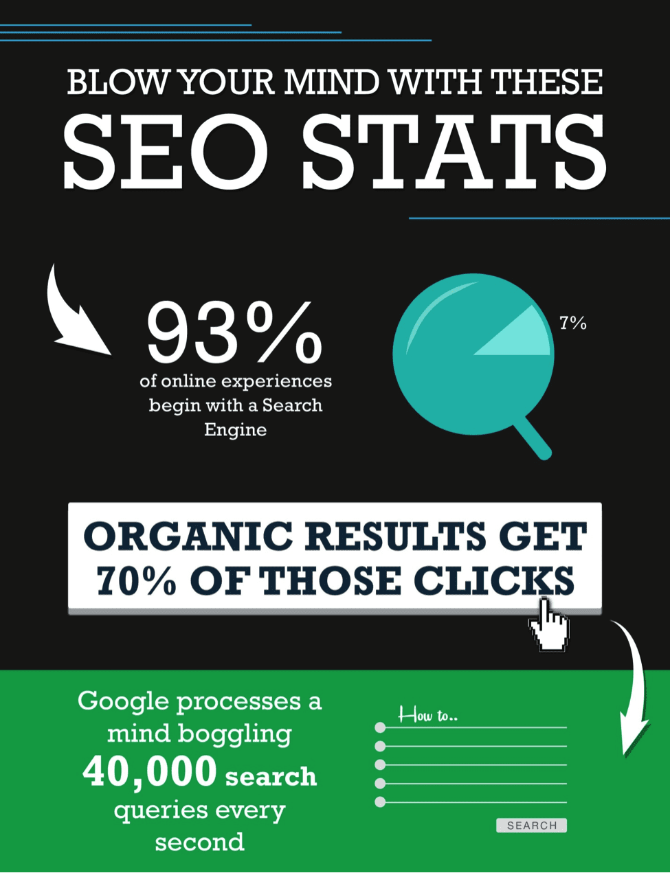 SEO stats