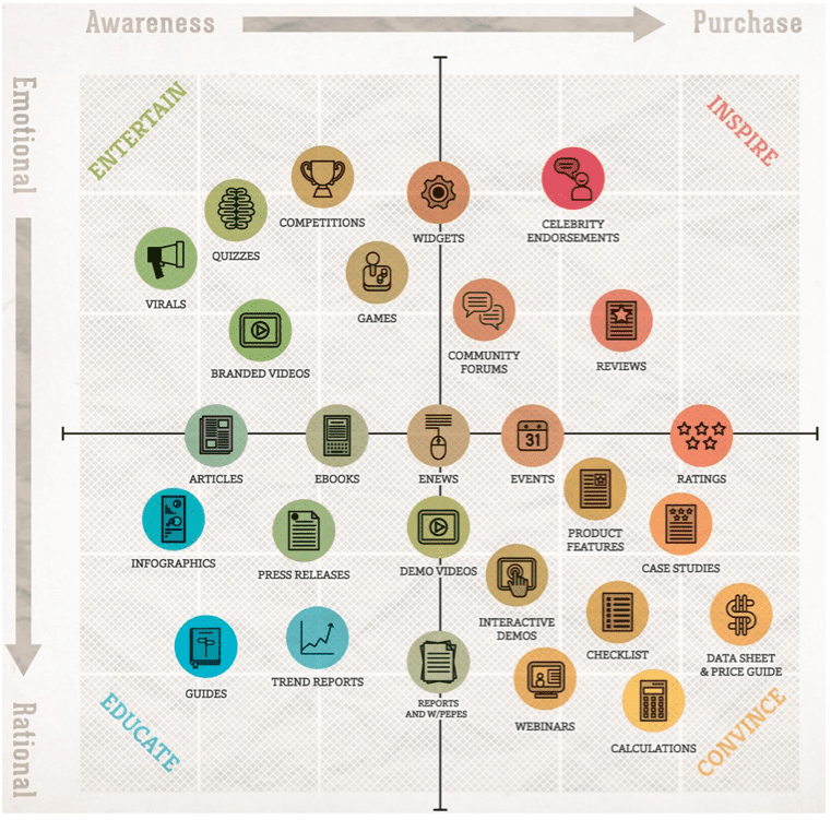 content options matrix infographic 