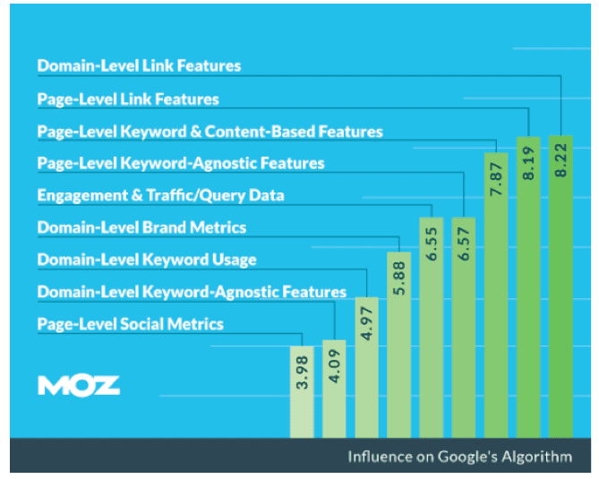search ranking factors 