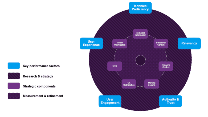 digital strategy 