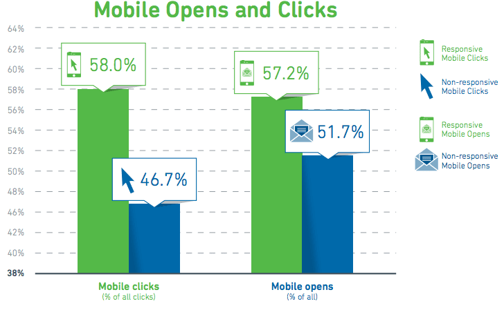 responsive email design 