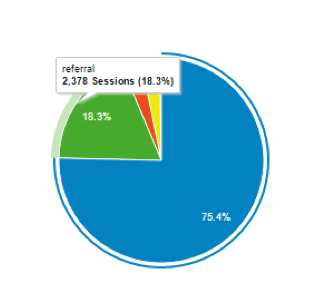 GA data