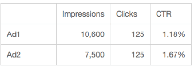 aggregate data