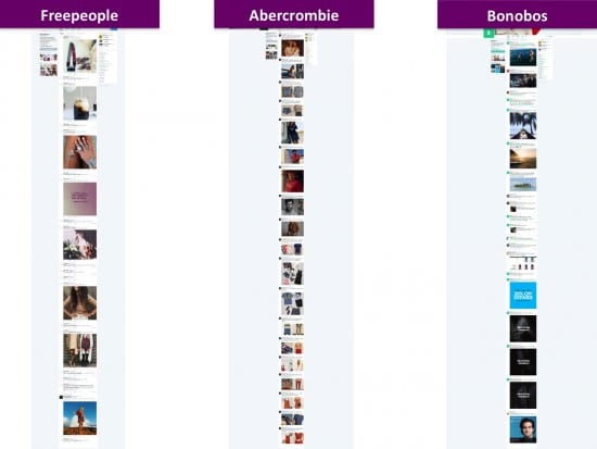 Comparing Twitter feeds