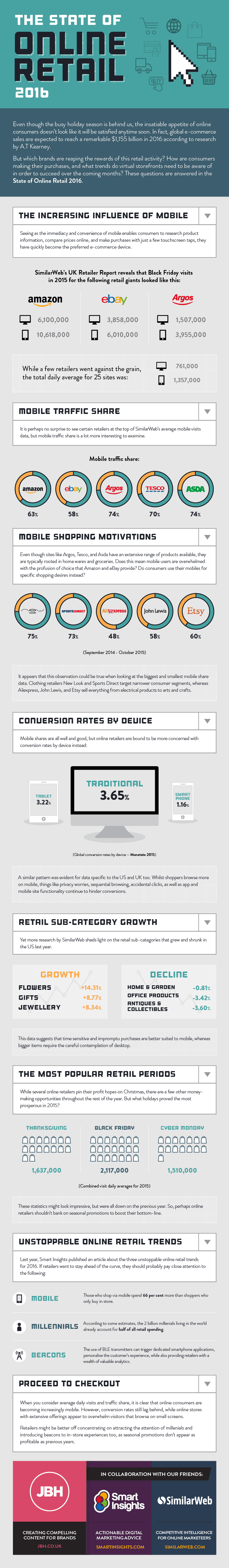 State of online retail 2016 - Ecommerce growth figures