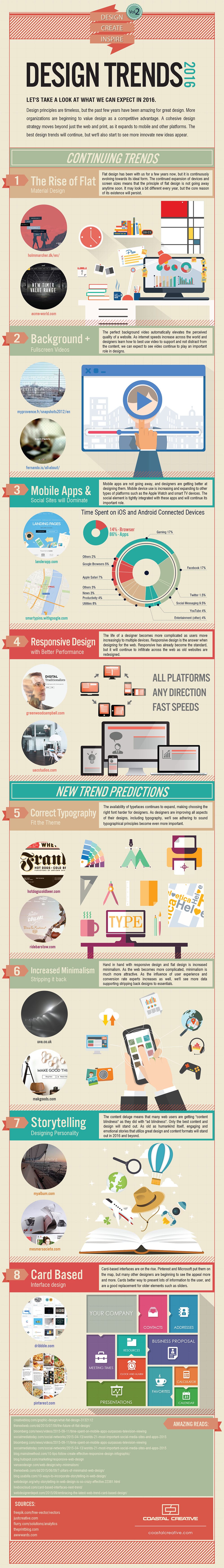 Visual Design Trends 