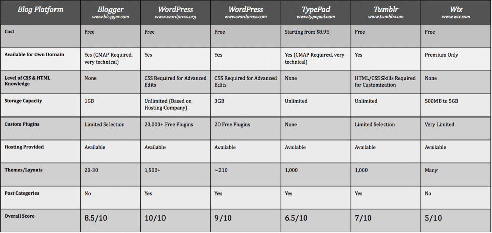 website optimisation chart