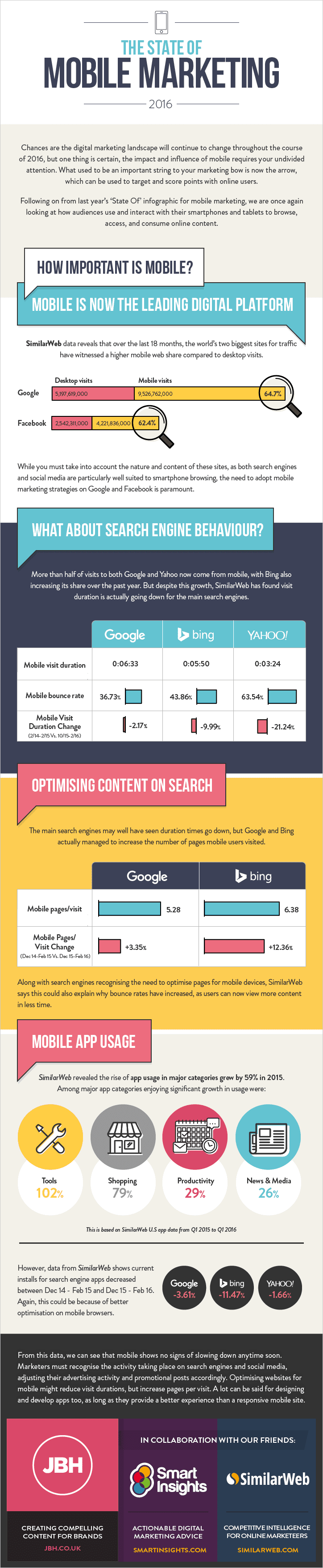 2016-Mobile marketing infographic