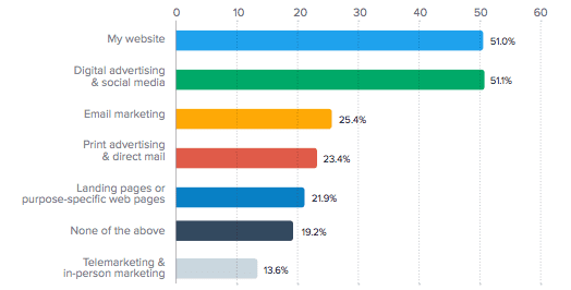 digital SME priorities 