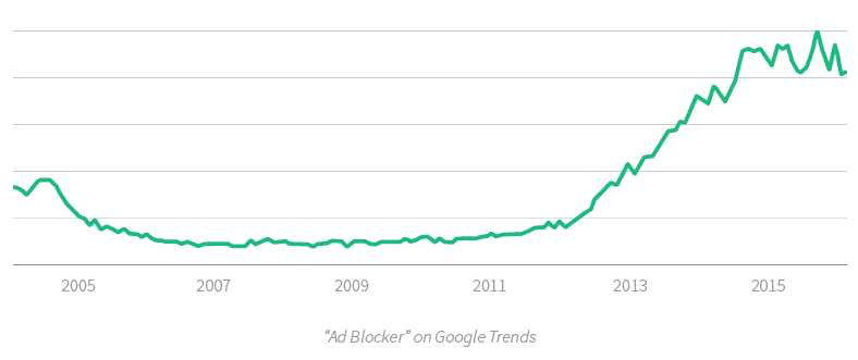 ad blocker 