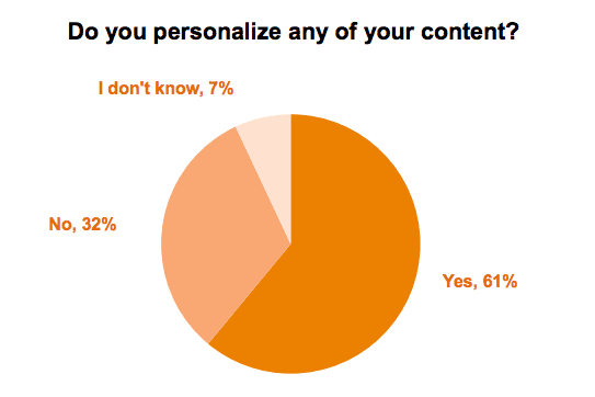 personalise any of content 