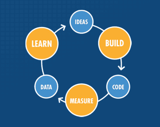 3 Principles of Lean Marketing | Smart Insights