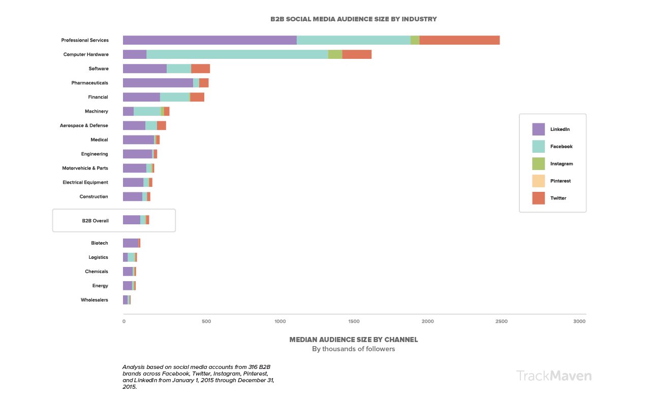 audience-size