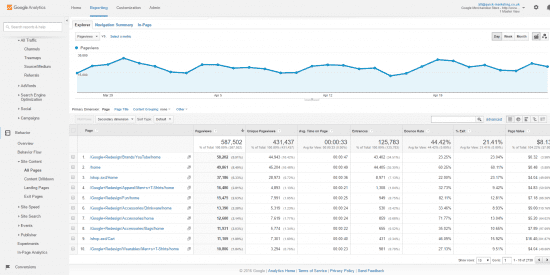 google analytics content report 